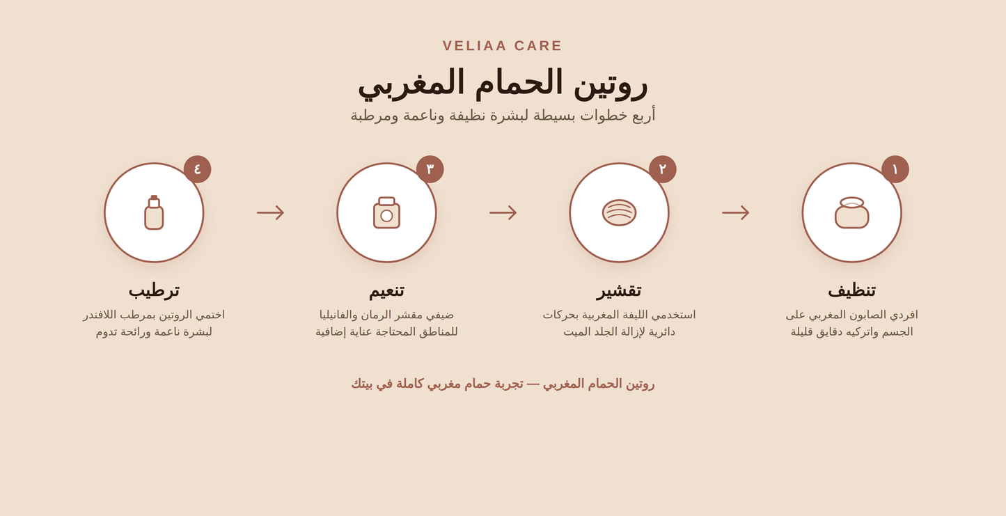 روتين الحمام المغربي