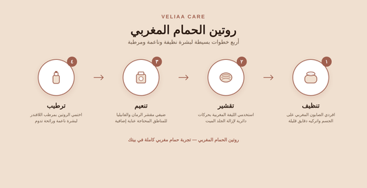 روتين الحمام المغربي